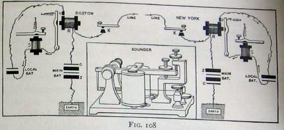 The Sciences by Holden